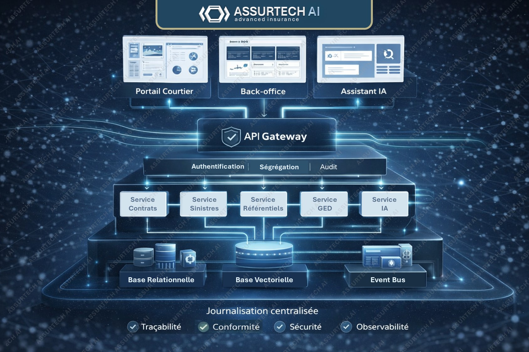 Illustration : architecture cloud et interopérabilité
